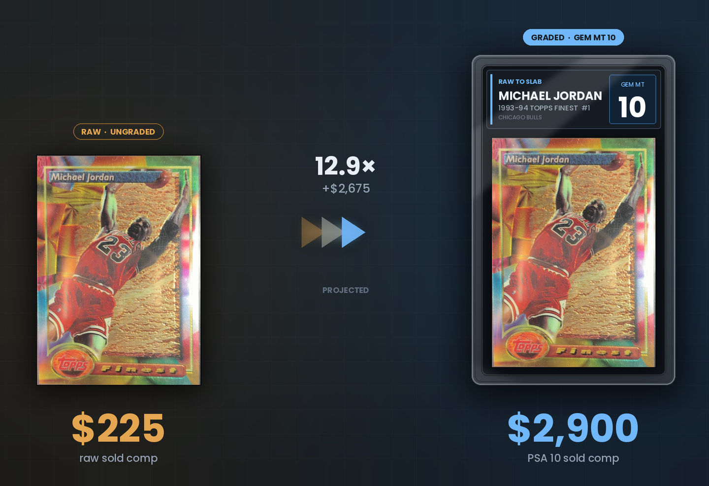 Illustrative comparison: a raw 1993-94 Topps Finest Michael Jordan #1 at a $225 raw sold comp, next to the same card slabbed at a projected PSA 10 with a $2,900 sold comp, a 12.9x lift.